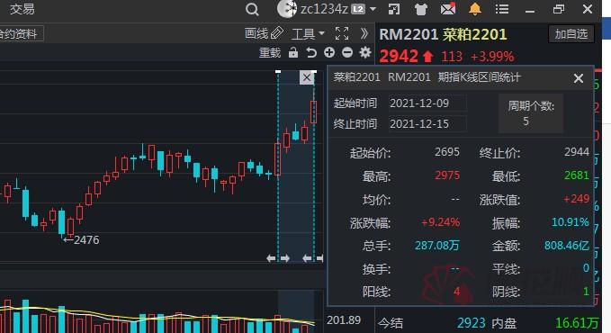 全国菜粕最新价格一览表