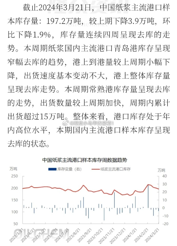 全国纯碱库存最新动态，市场现状剖析与未来展望