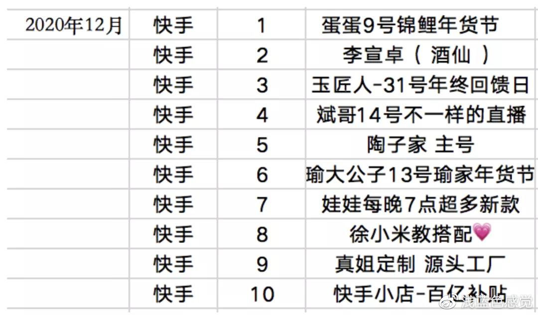 快手直播排行榜与快手号的迅猛崛起