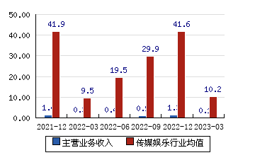 ST新集最新消息全面解读