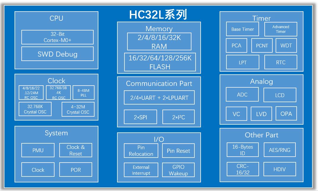 CRC32在线计算与校验详解，从基础概念到实际应用