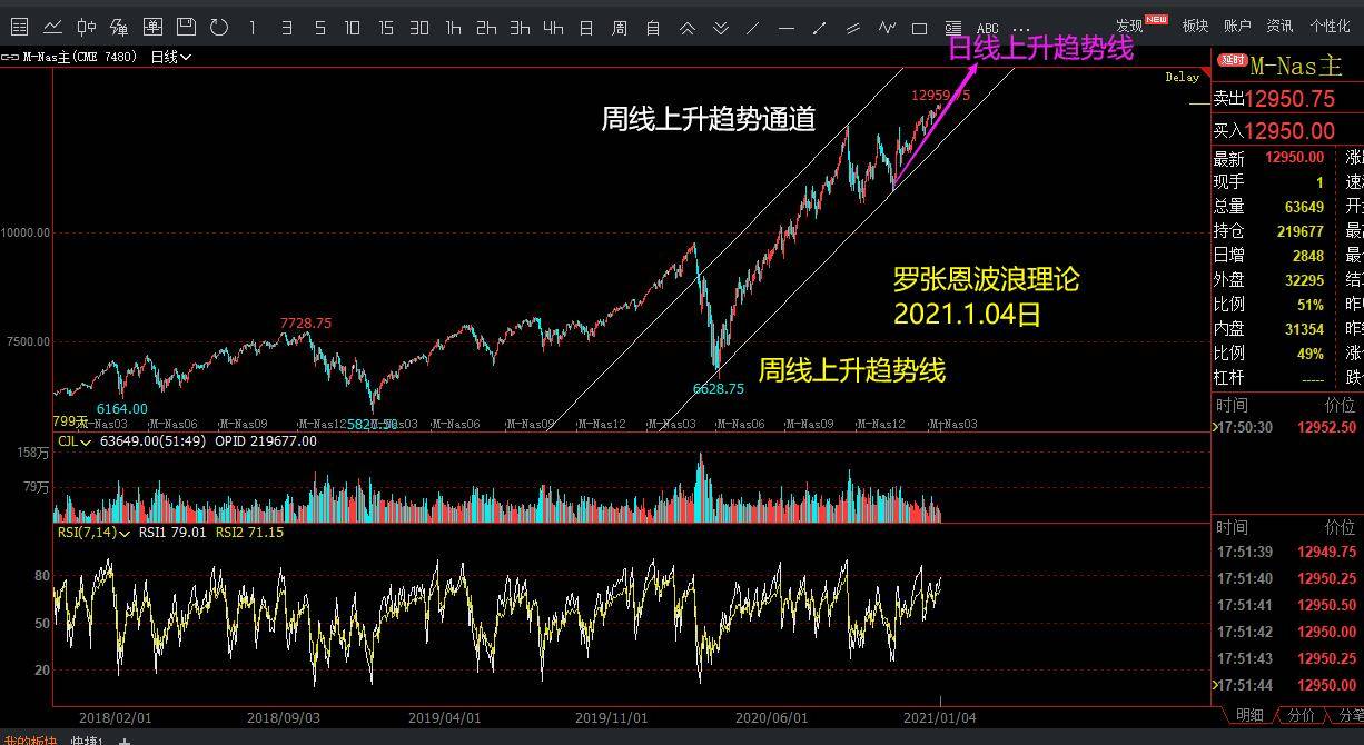 探索恒指交易新纪元，领先直播平台的崛起之路