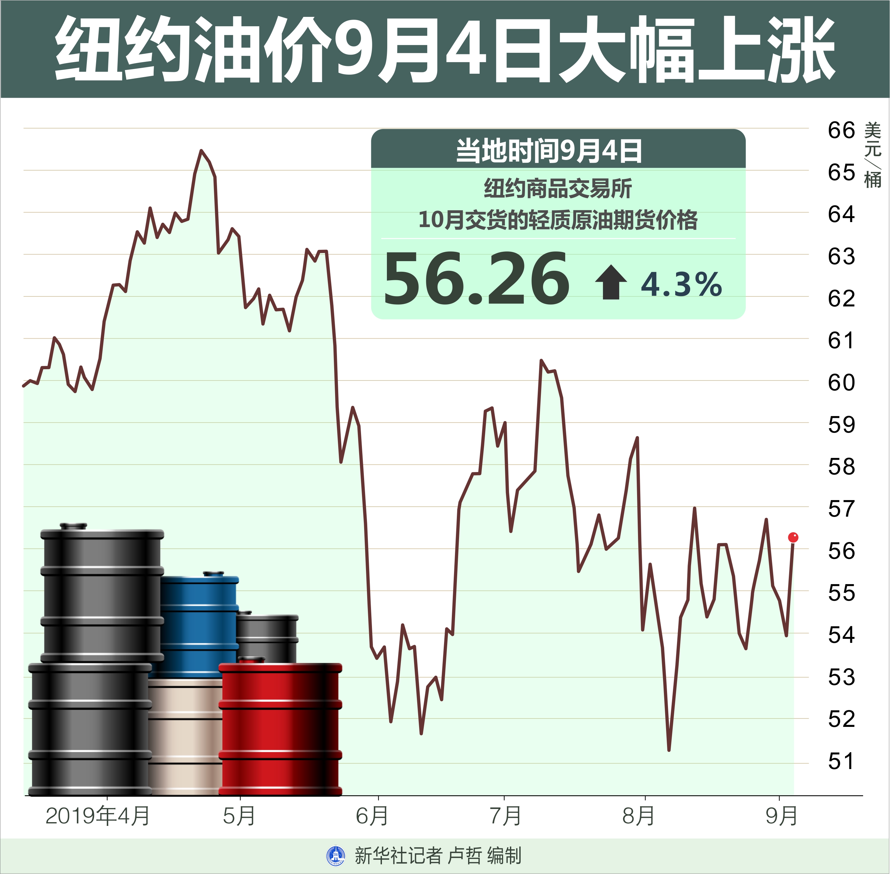 纽约国际油价实时动态分析与预测