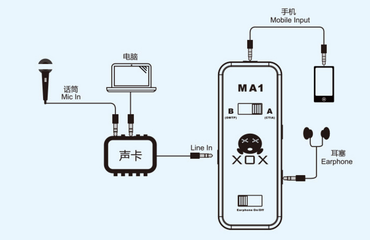 快手直播连接5G时代声卡，探索与实践之路