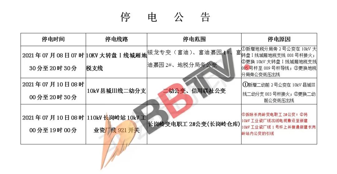 余杭区最新停电通知，提前了解安排，做好准备应对